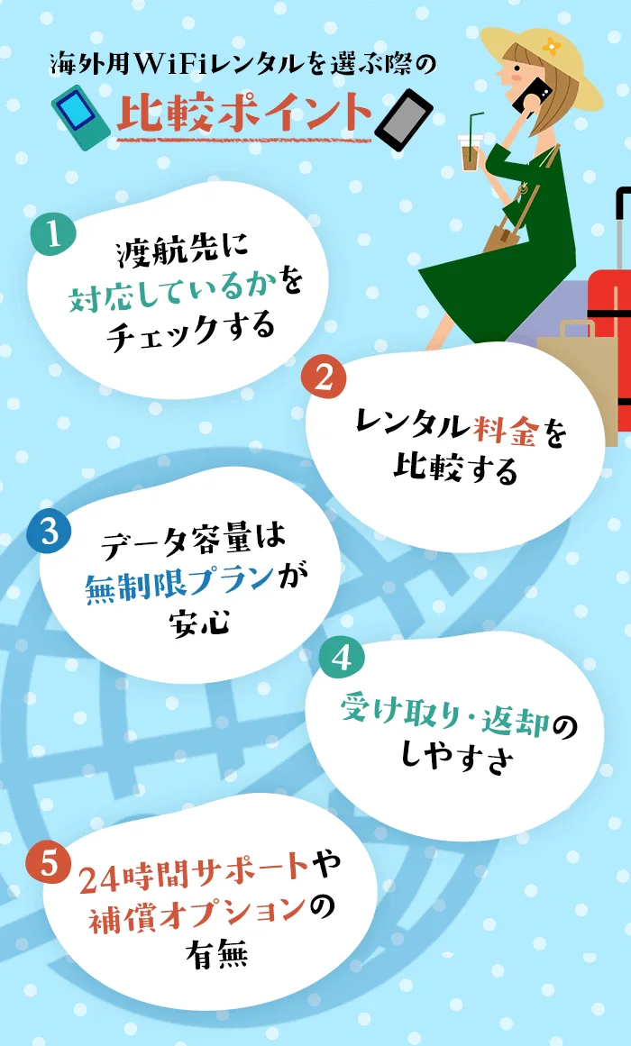 海外用WiFiレンタルの選び方