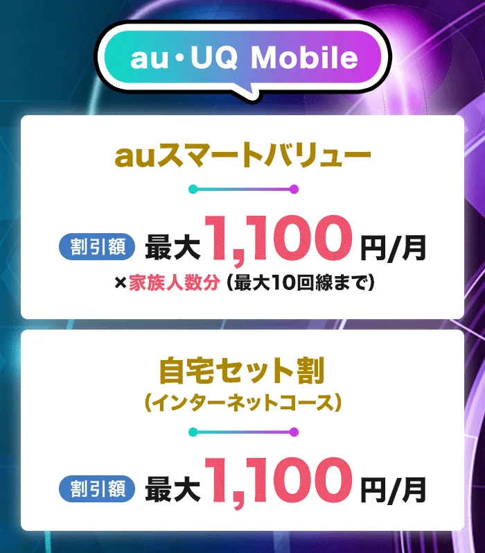 スマホのセット割が使える光回線