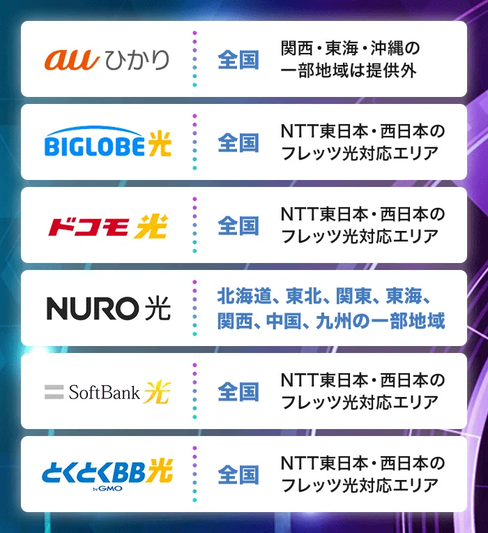 主要光回線の対応エリア一覧