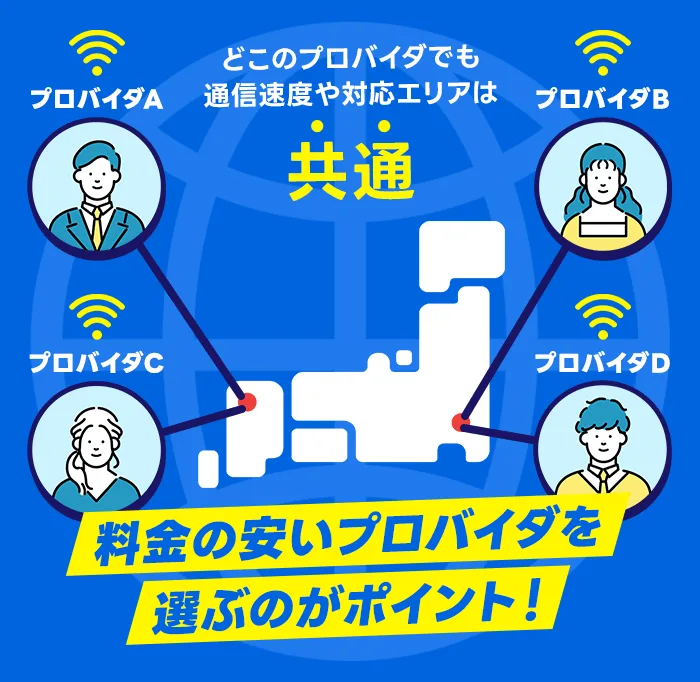 WiMAXプロバイダの選び方